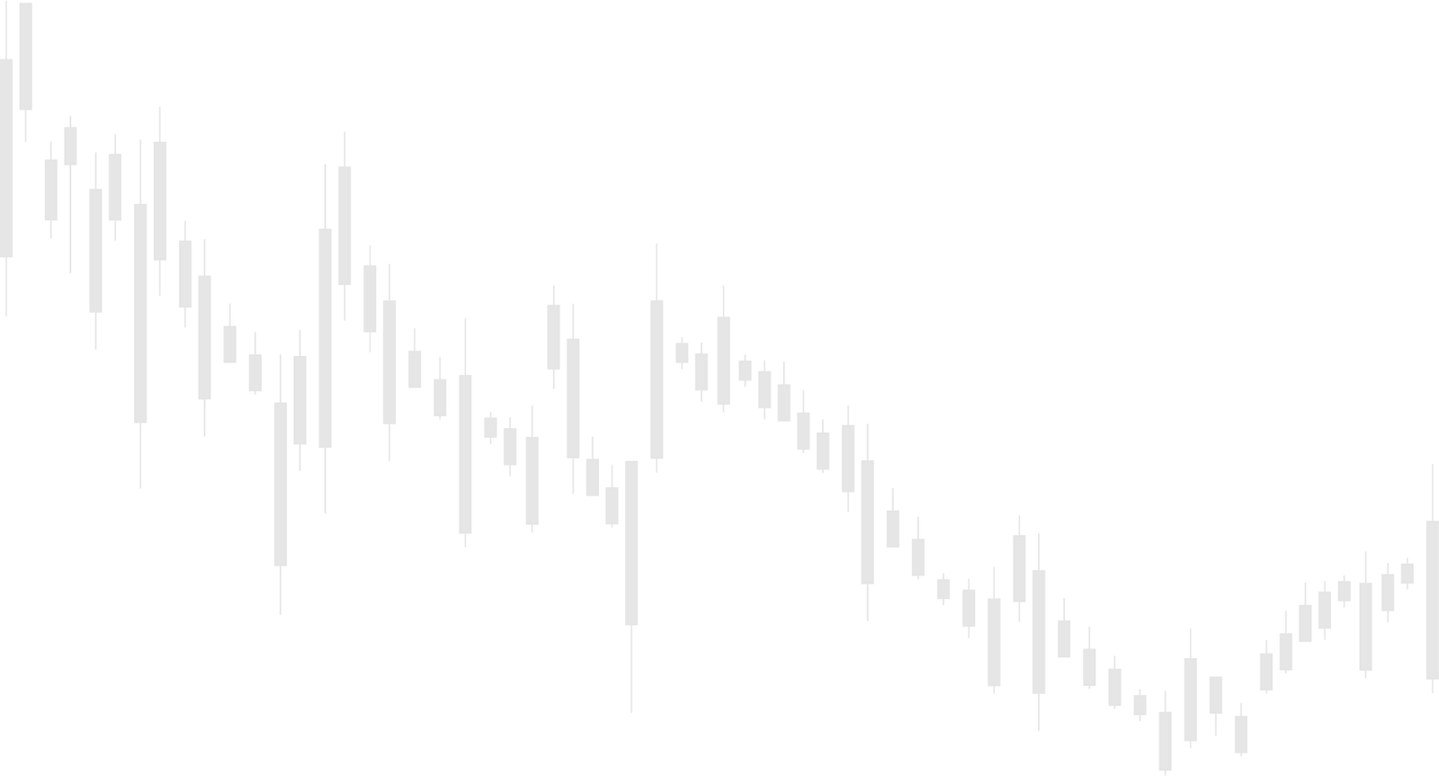 Background Chart